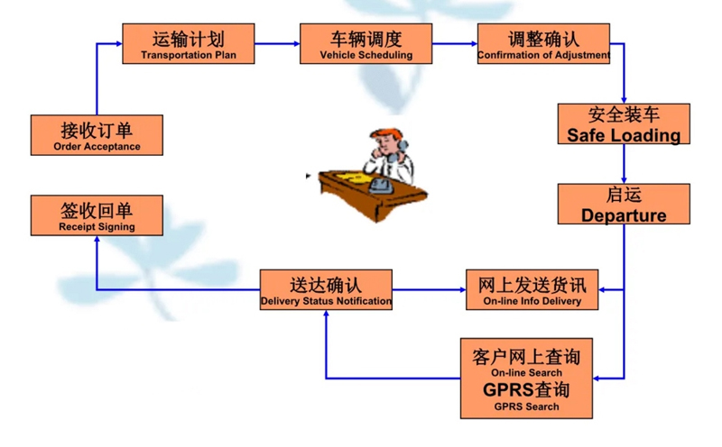 苏州到钟山搬家公司-苏州到钟山长途搬家公司